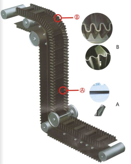 Wavy raised edge conveyor belt